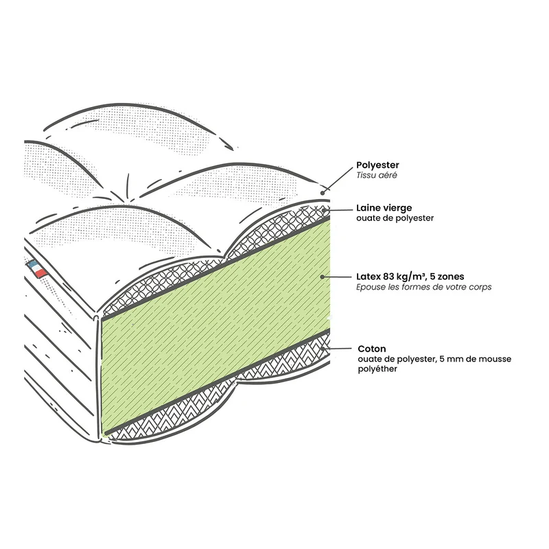 Matelas dos sensible latex, 5 zones, soutien ferme, accueil tonique 160x200cm