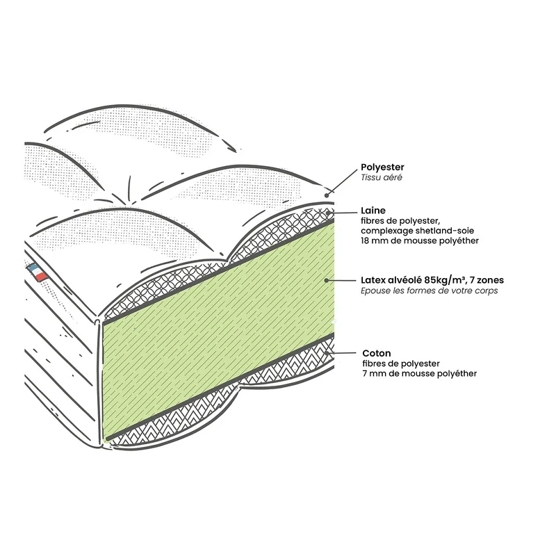 Matelas La Redoute Interieurs Latex -90x190 cm