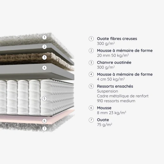 Matelas Marigny