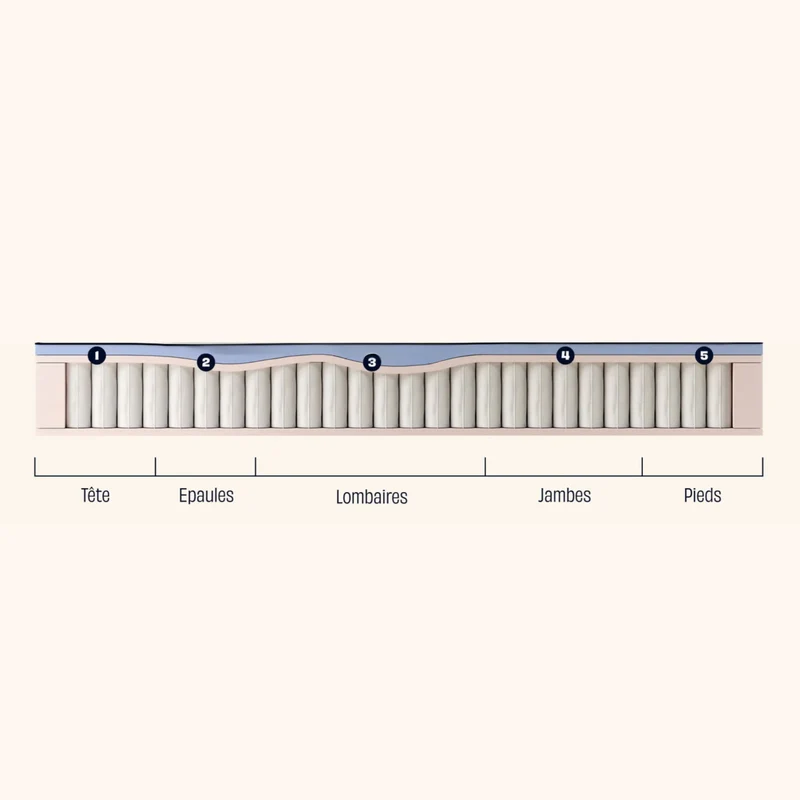 Matelas TEDIBER Hybride 80x200cm