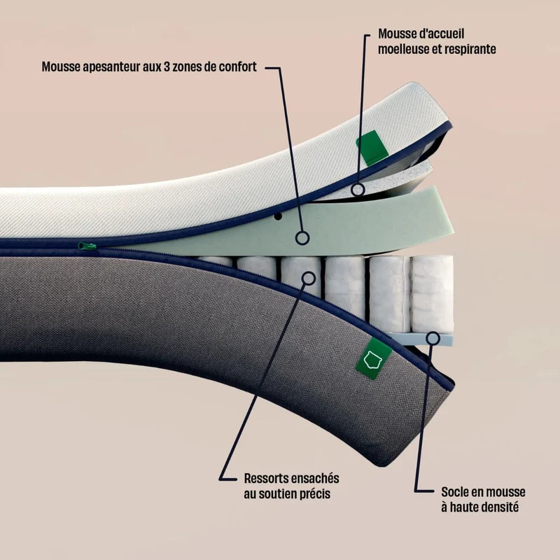 Matelas TEDIBER Hybride 180x200cm
