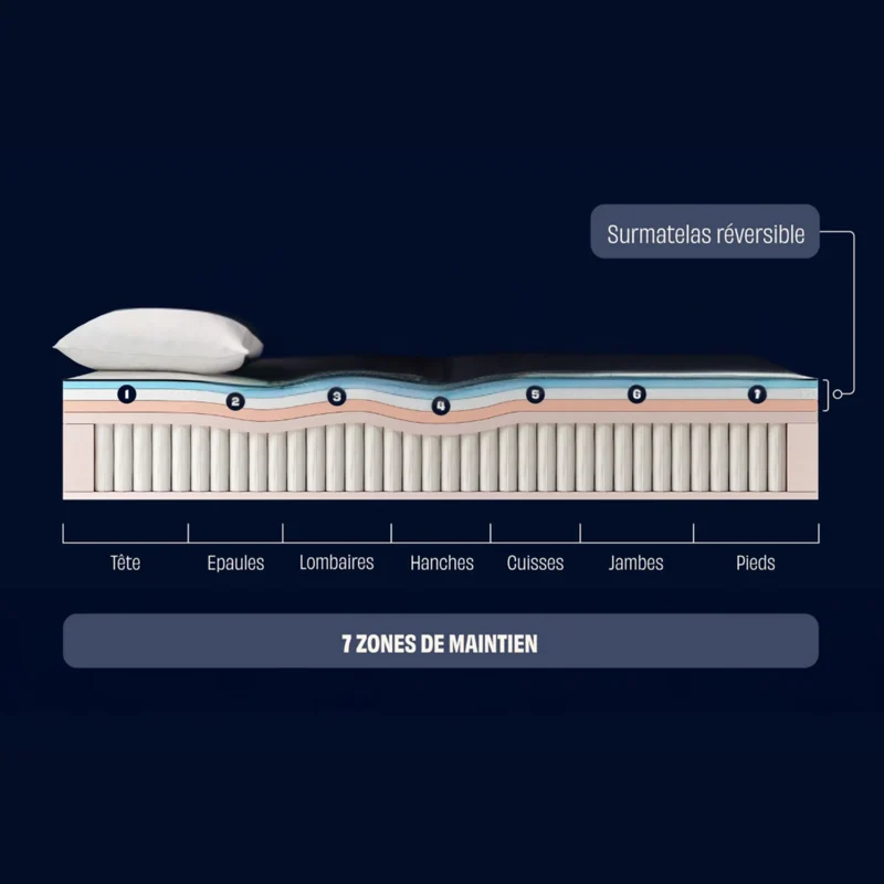 Matelas TEDIBER Hybride Infinite® 80x200 cm