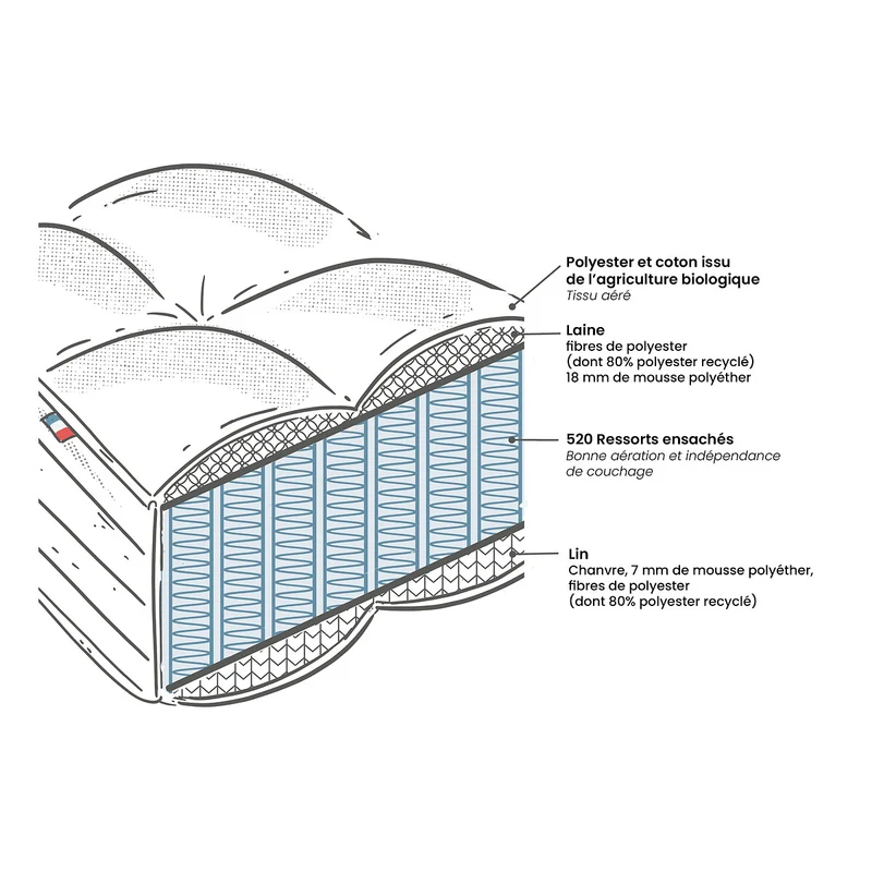 Matelas Ressorts Origine La Redoute Interieurs - 160x200 cm