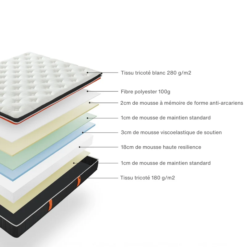 Matelas mémoire de forme avec deux surmatelas - Collection Épais