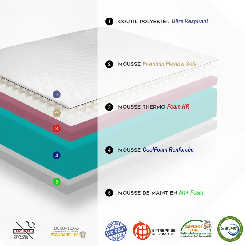 Matelas clic-clac convertible, mémoire de forme - Collection Clic Clac