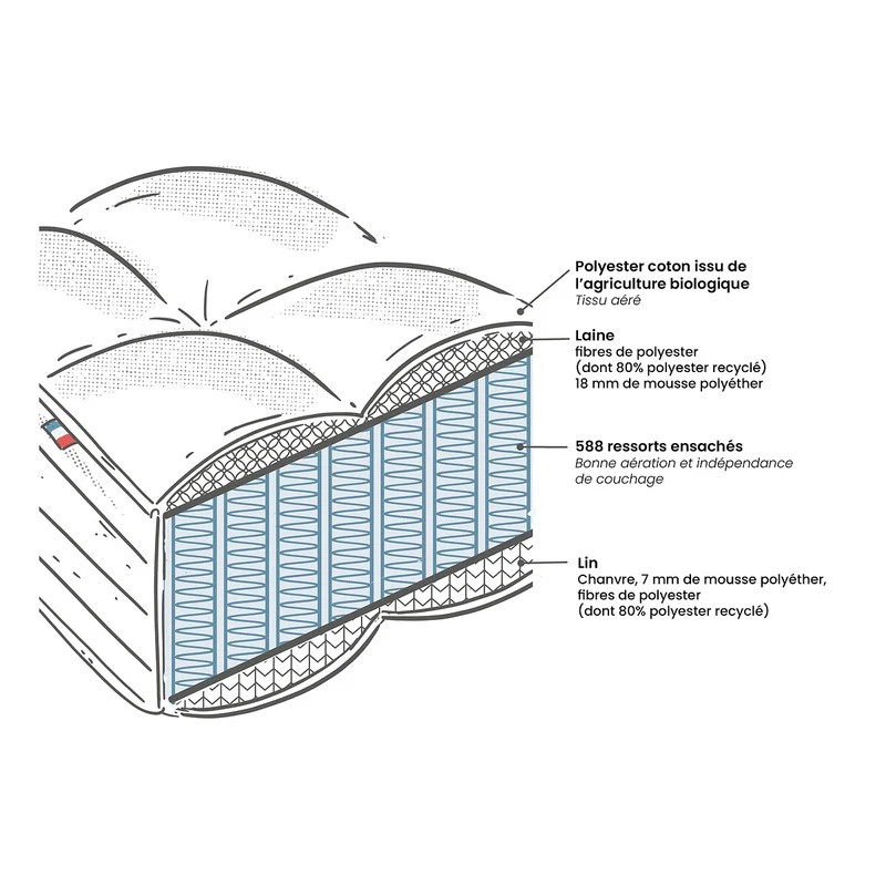 Matelas mousse La Redoute Interieurs - 160x200 cm