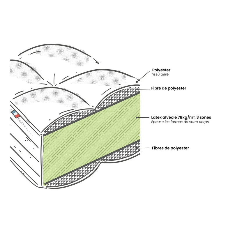 Matelas LA REDOUTE INTERIEUR latex Mi-ferme - 90X200 cm