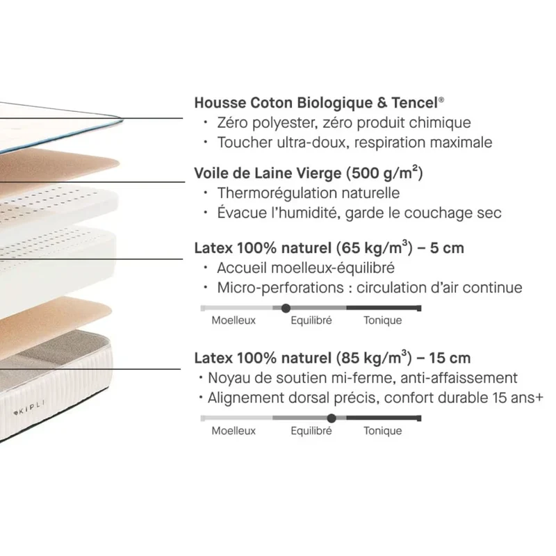 Matelas KIPLI Latex Naturel Premium 80x200cm