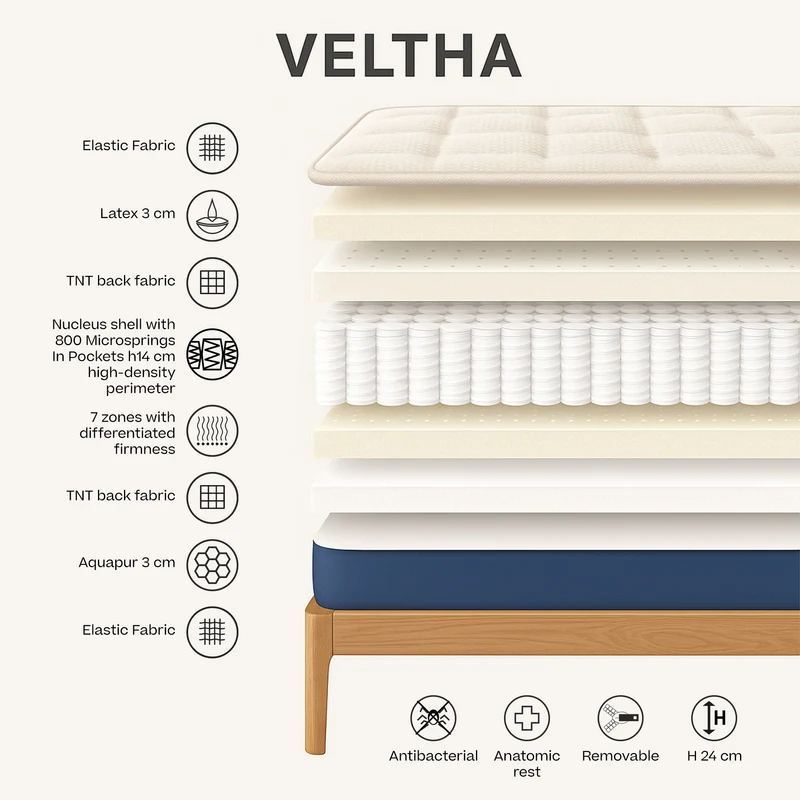 VELTHA - Matelas Bio-Actif avec ressorts ensachés et latex naturel 7 zones