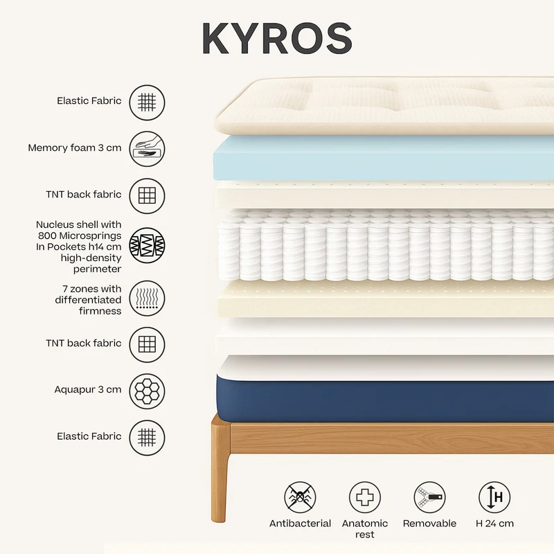 KYROS - Matelas de luxe à ressorts ensachés et à mémoire de forme avec soutien postural intelligent à 7 zones