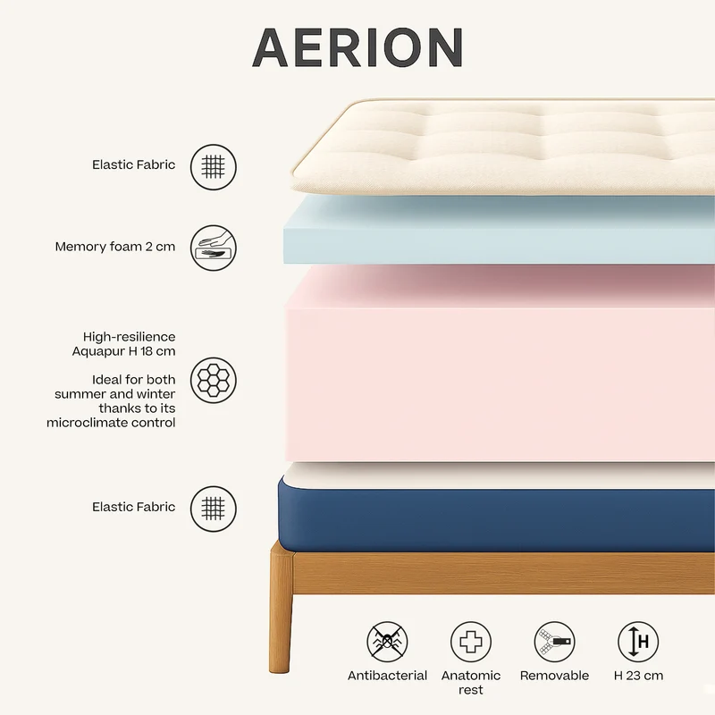 AERION - Matelas orthopédique à mémoire de forme et Aquapur pour un repos léger comme l'air