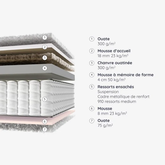Matelas Beaulieu
