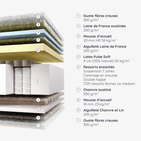 Matelas Lucenay Médium