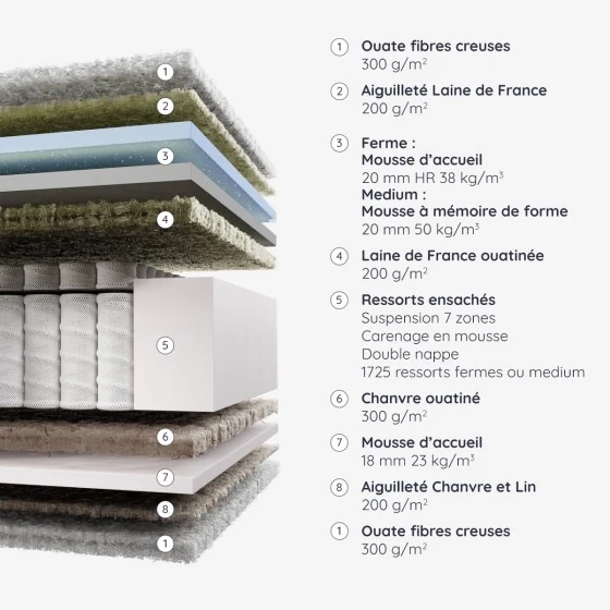 Matelas Chissey Ferme