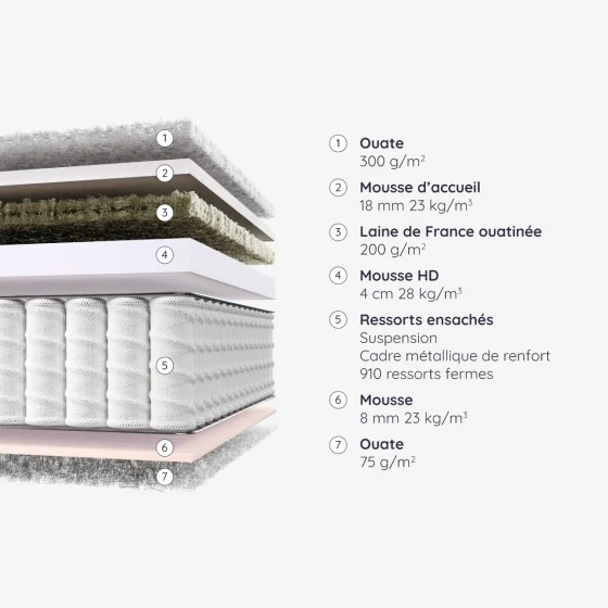 Matelas Flavigny