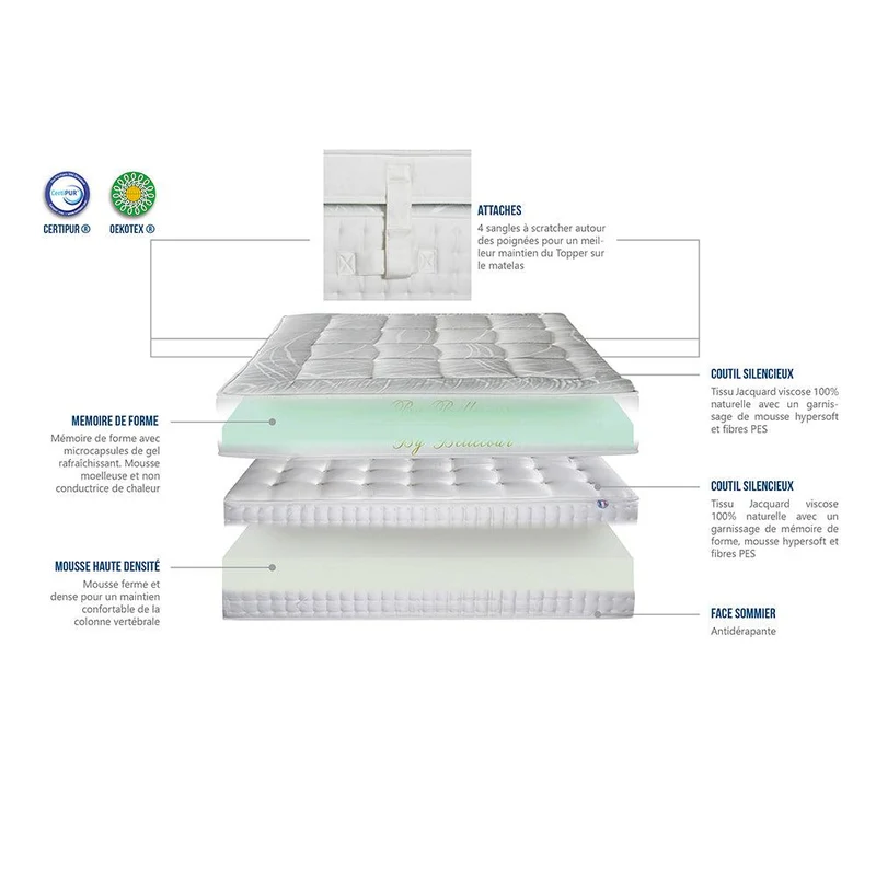 Matelas Empereur avec surmatelas mémoire de forme 33cm