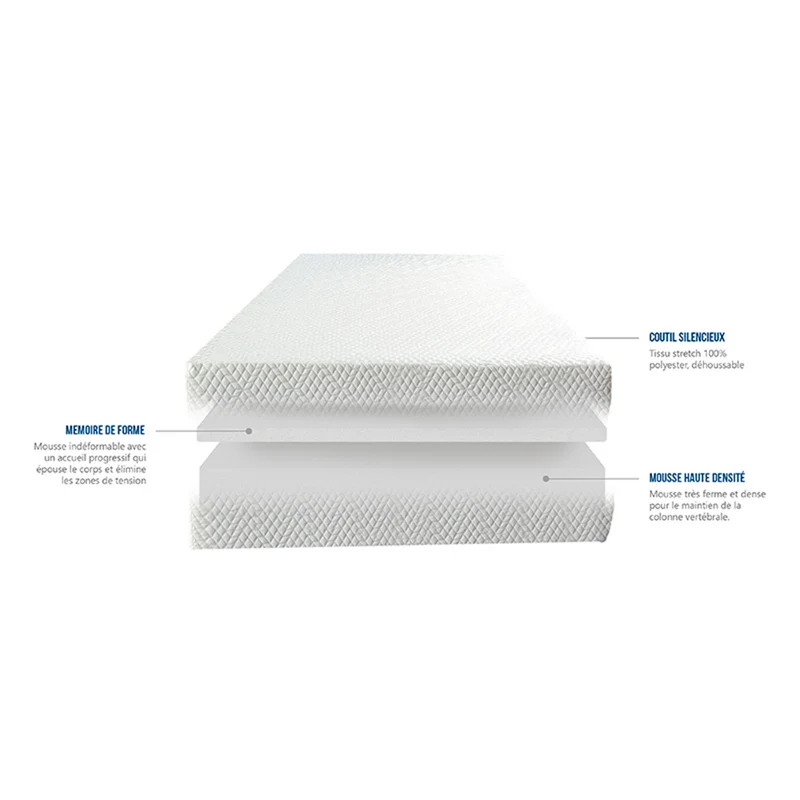 Matelas à mémoire de forme Ferme- Fabrication française