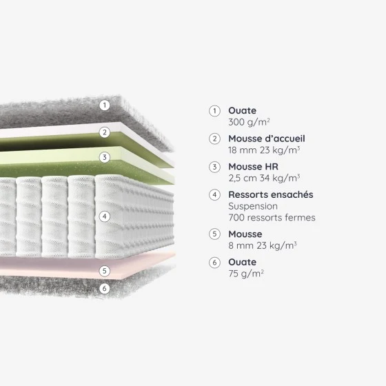 Matelas Ciry
