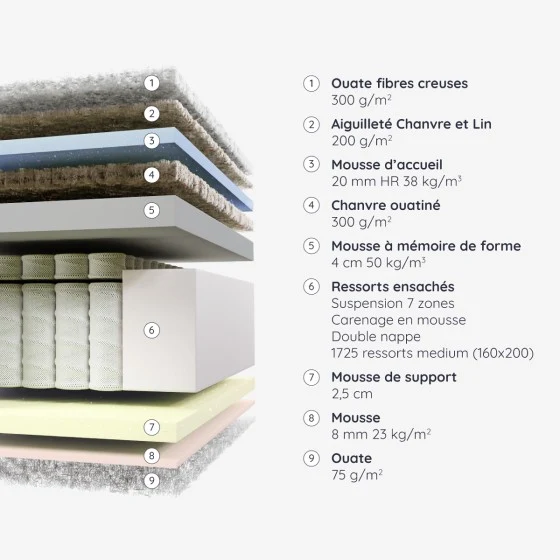 Matelas Sauvigny