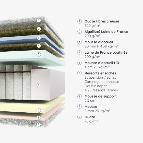 Matelas Andenay