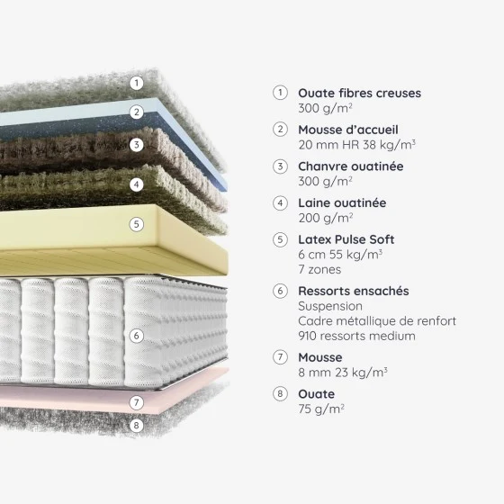 Matelas Beaubery