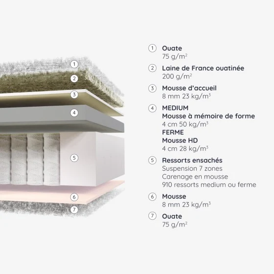 Matelas Celtine Ferme
