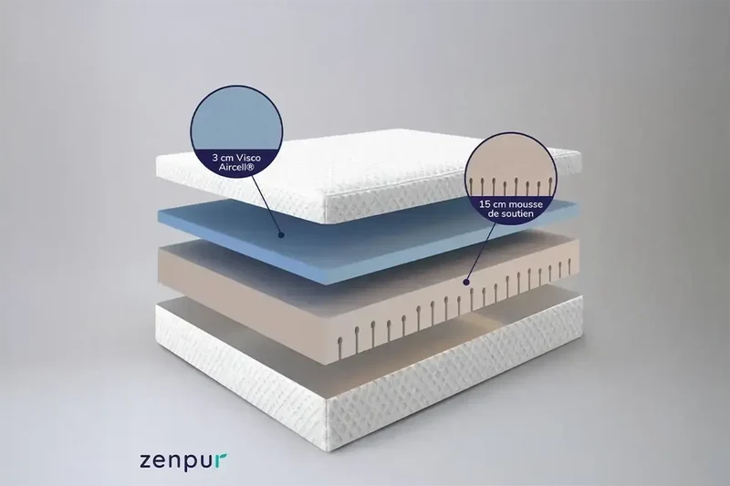Matelas Access à Mémoire de Forme ZenPur® - 160x200cm