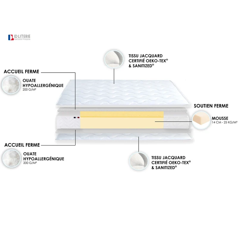 Matelas mousse ALTO