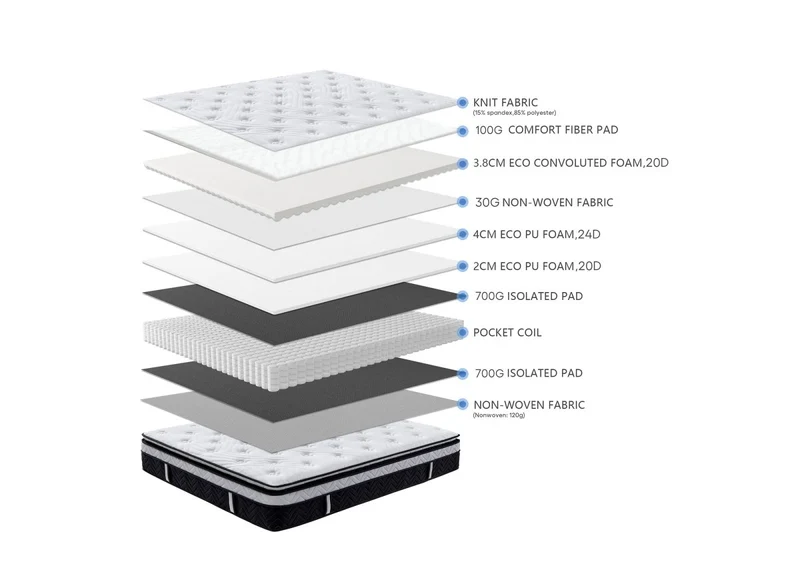 Matelas hybride mémoire de forme 140 x 190 cm épaisseur 35 cm - CLOUDY