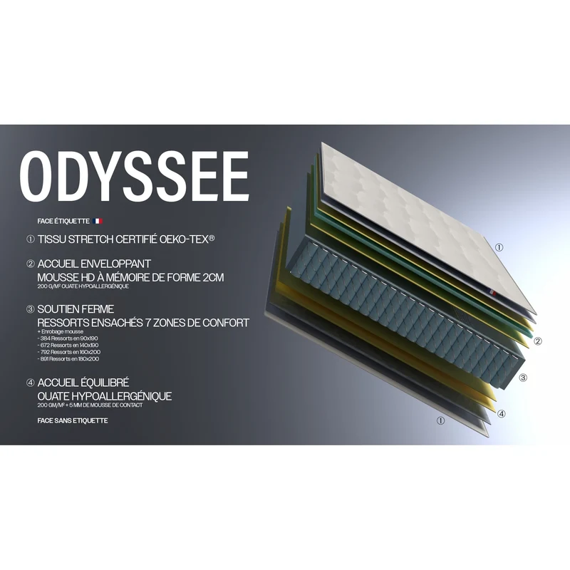 Matelas hybride 7 zones Odyssée