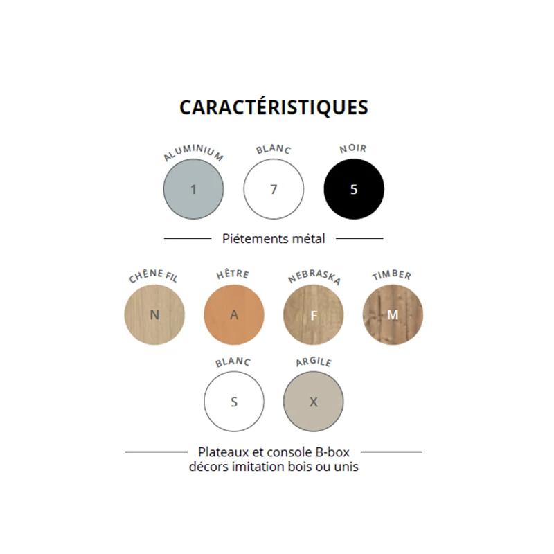 Bureau individuel ou multiposte Bayeux
