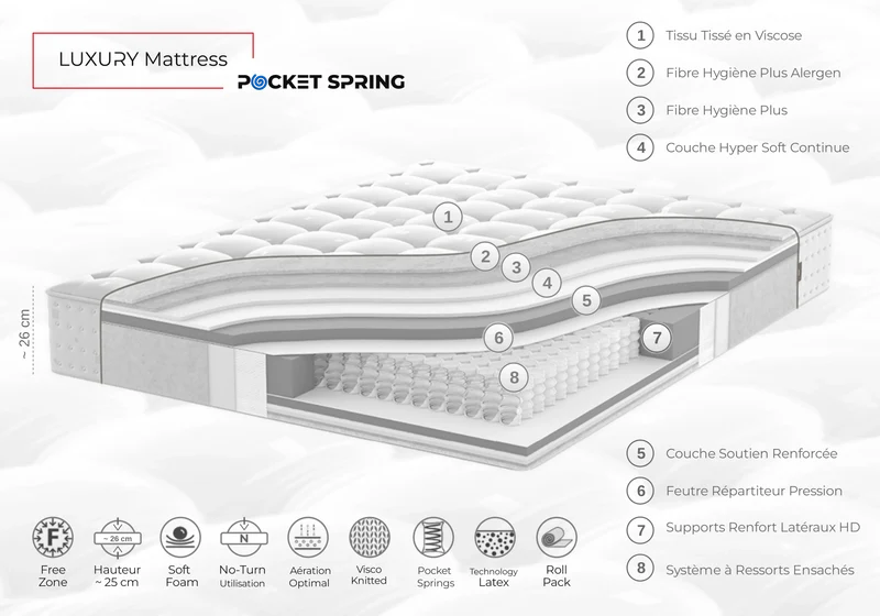 🌀 Matelas ressorts SERRA : L'Excellence Du Confort Haut De Gamme